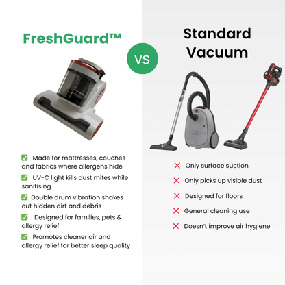 FreshGuard™ PureHome Pro